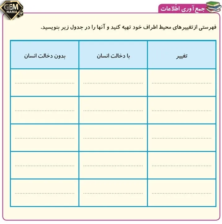 جمع آوری اطلاعات علوم تجربی پنجم صفحه 15