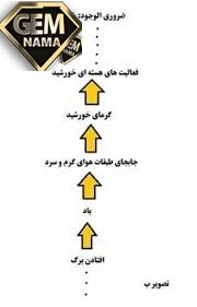 چه راه هایی برای شناخت خداوند هستی وجود دارد