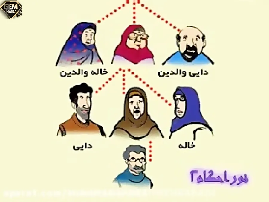 چه کسانی برای دختران محرم هستند