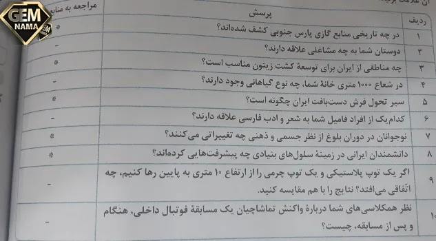 طرح سوال پژوهشی گفت و گو کنید در گروه خود مشخص کنید