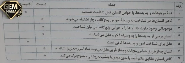 فعالیت تکمیلی در کلاس درستی و نادرستی جمله های زیر را
