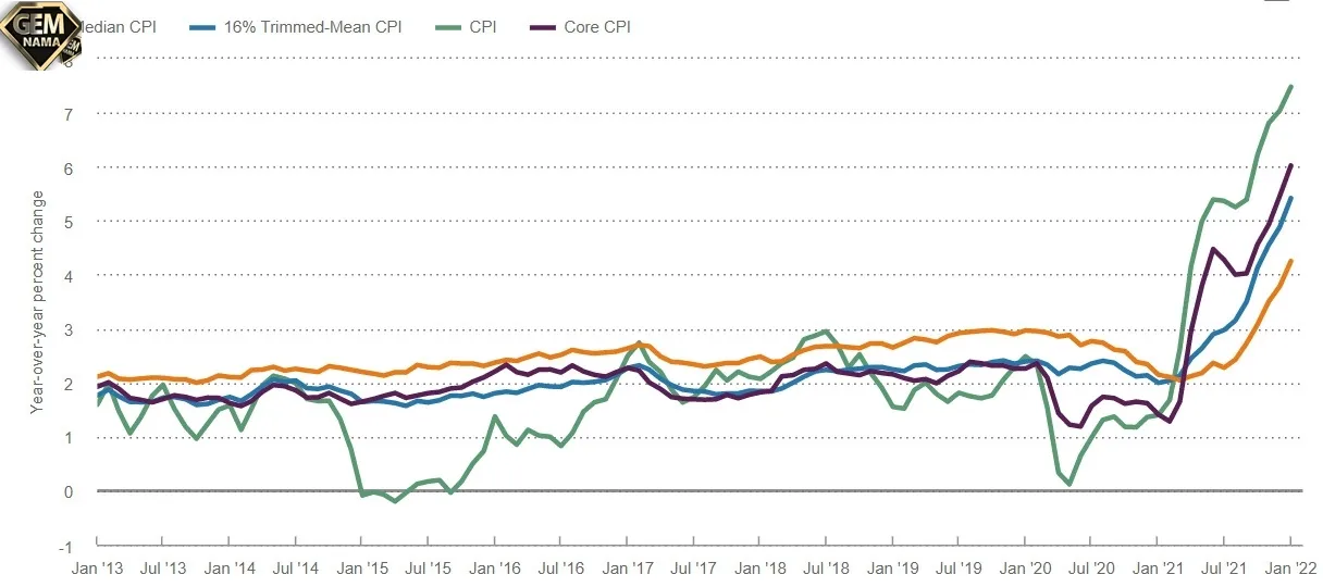 cpi چیست