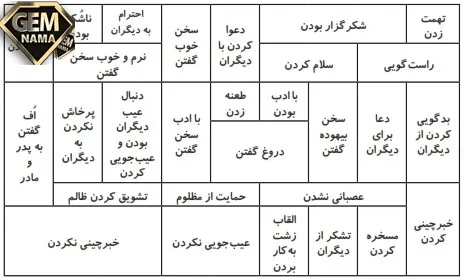 جواب برایم بگو صفحه 59کتاب هدیه های آسمانی پایه پنجم