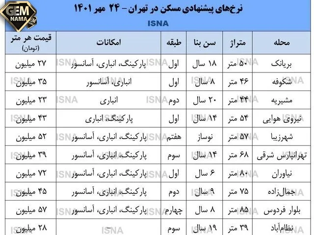 کسی خانه نمیخرد