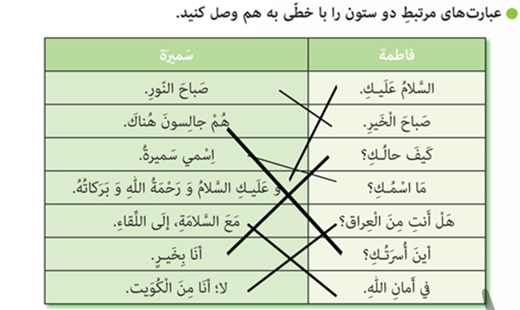 تمرين الخامس عبارت ها مرتبط دو ستون را با خطي به هم وصل كنيد