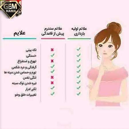 مهمترین علائم بارداری - مطالب پزشکی جالب