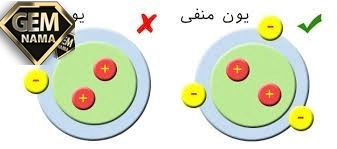 سوال متن صفحه 27علوم تجربی پایه هشتم