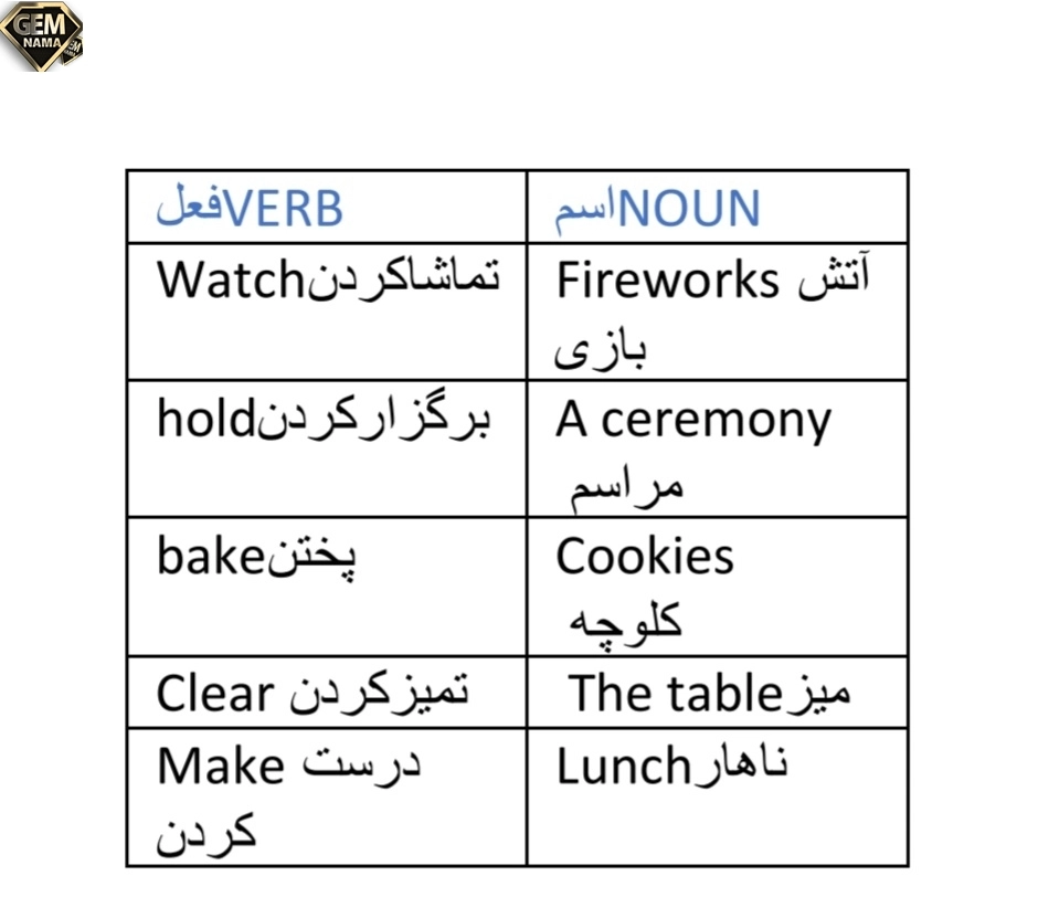 جواب تمرین ۷صفحه ۴۳درس ۳زبان انگلیسی پایه نهم