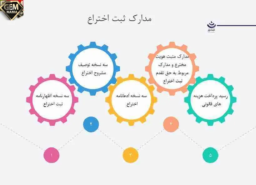 تحقیق درباره ثبت اختراع