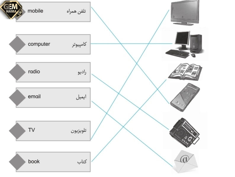 جواب تمرین ۷درس ۵زبان انگلیسی پایه نهم