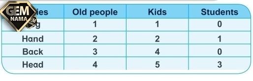 جواب تمرین ۵صفحه ۸۸درس ۶زبان انگلیسی پایه نهم