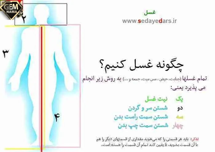تحقیق درباره غسل