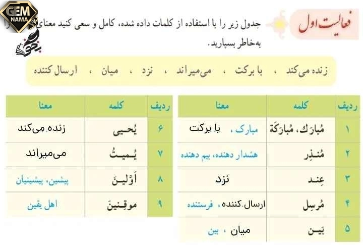 جواب فعالیت ۱ صفحه ۲۳درس دوم قرآن نهم