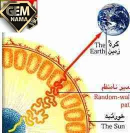تحقیق درباره خورشید