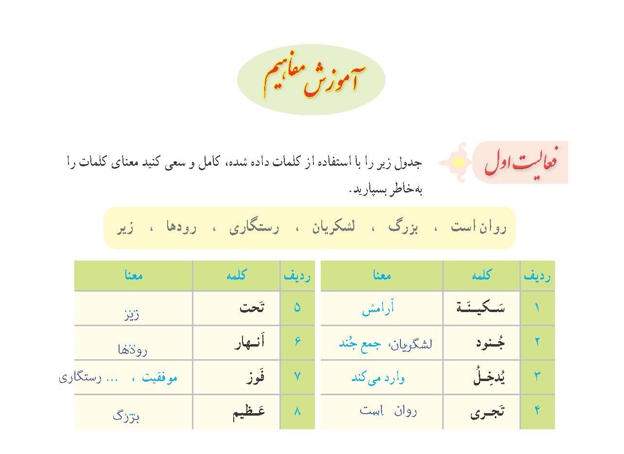 جواب فعالیت اول صفحه ۴۳ درس ۴ قرآن نهم