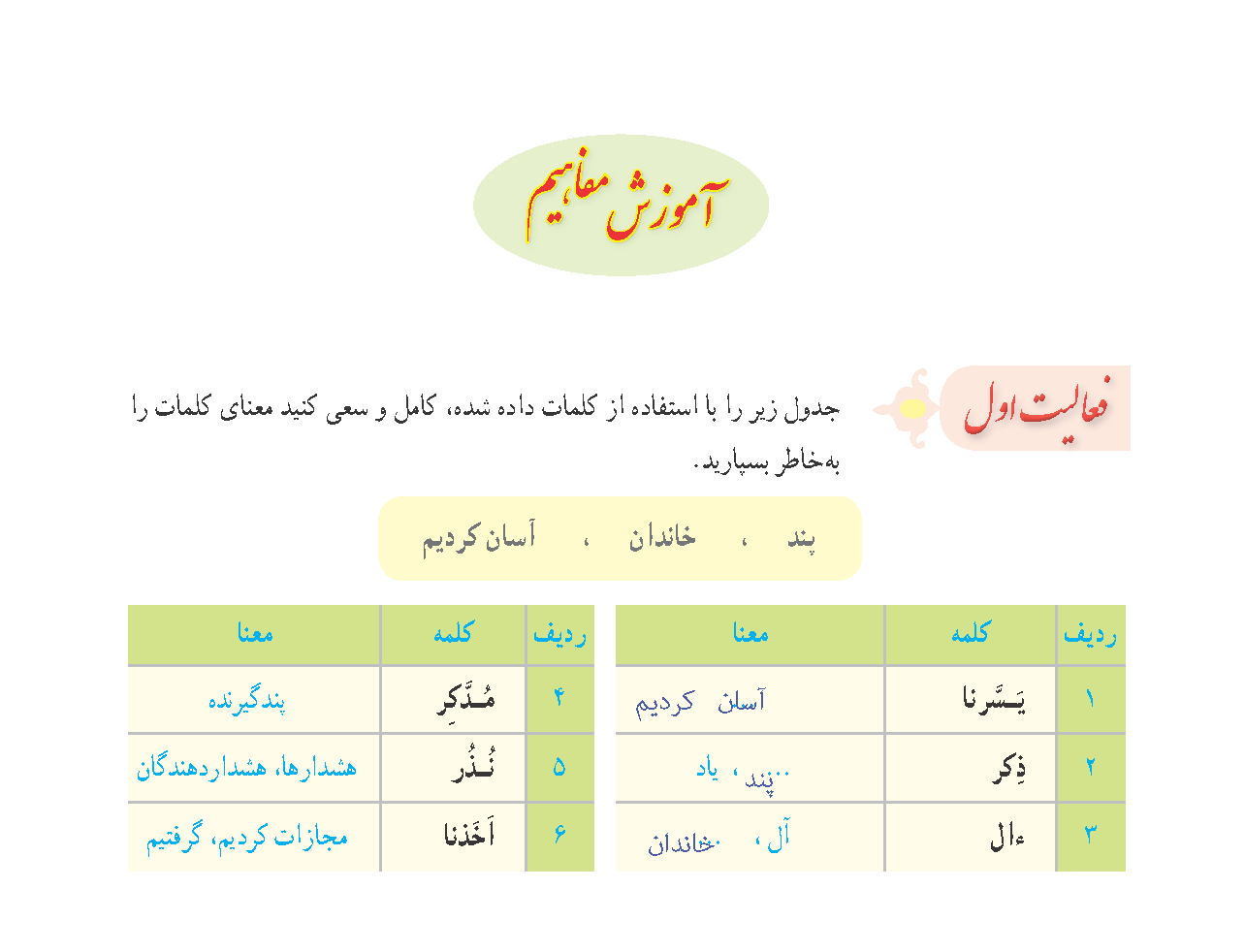 جواب فعالیت اول صفحه ۵۶ درس 5 قرآن نهم