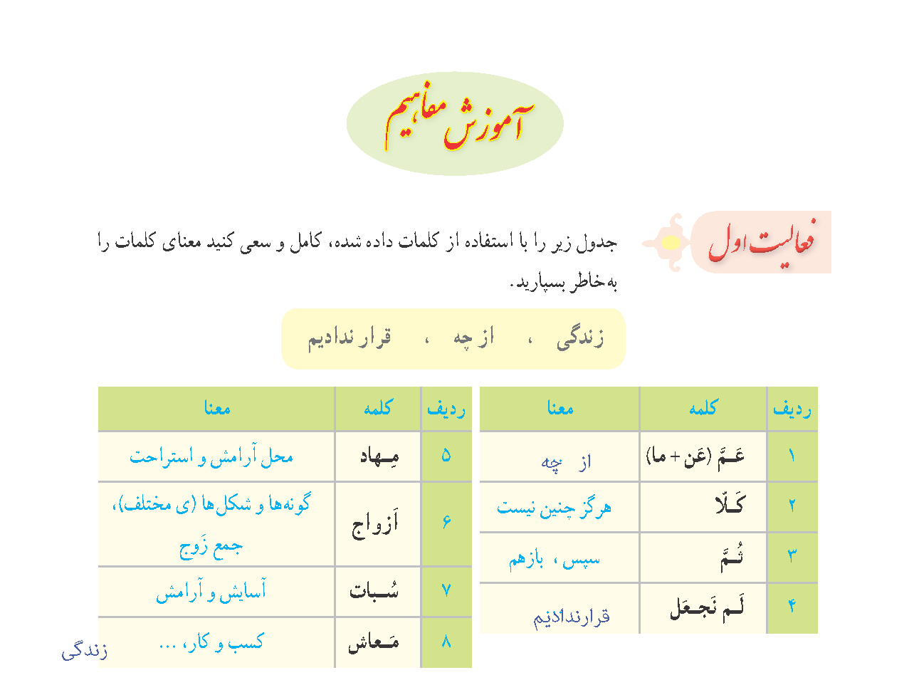 جواب فعالیت اول صفحه ۱۰۶ درس ۱۱ قران پایه نهم