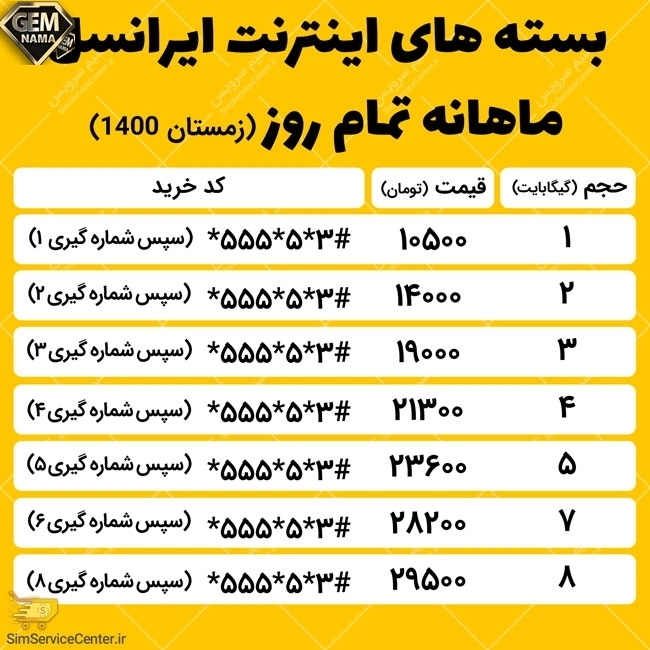 کد بسته های اینترنت ایرانسل ماهانه 10 گیگ