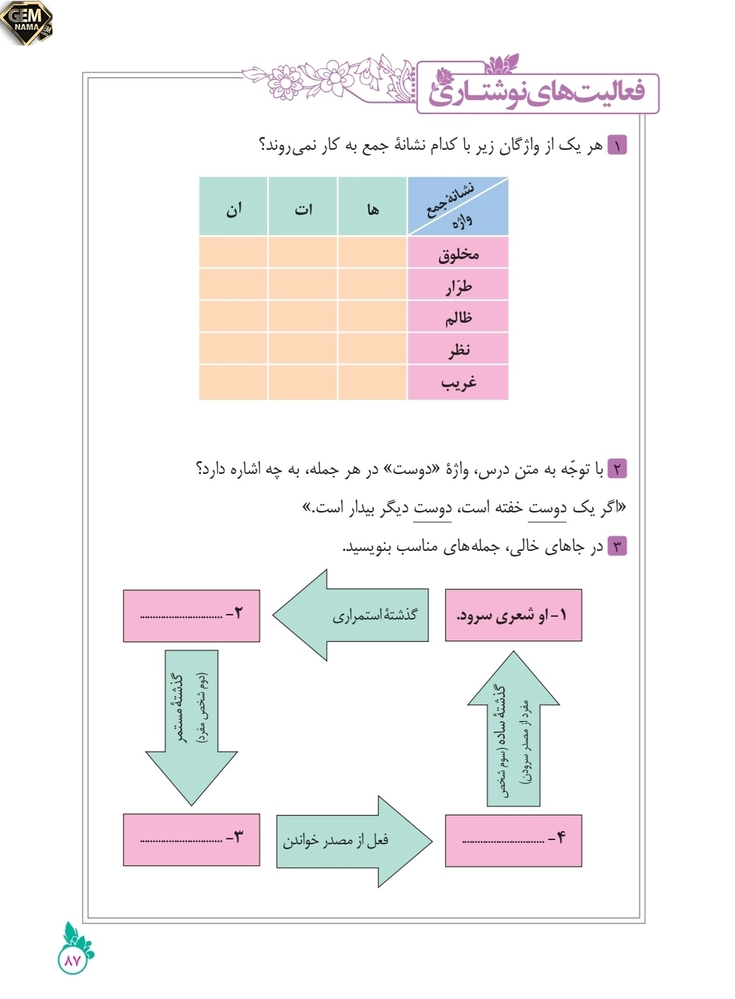 فعالیت های نوشتاری درس ۱۱ فارسی نهم