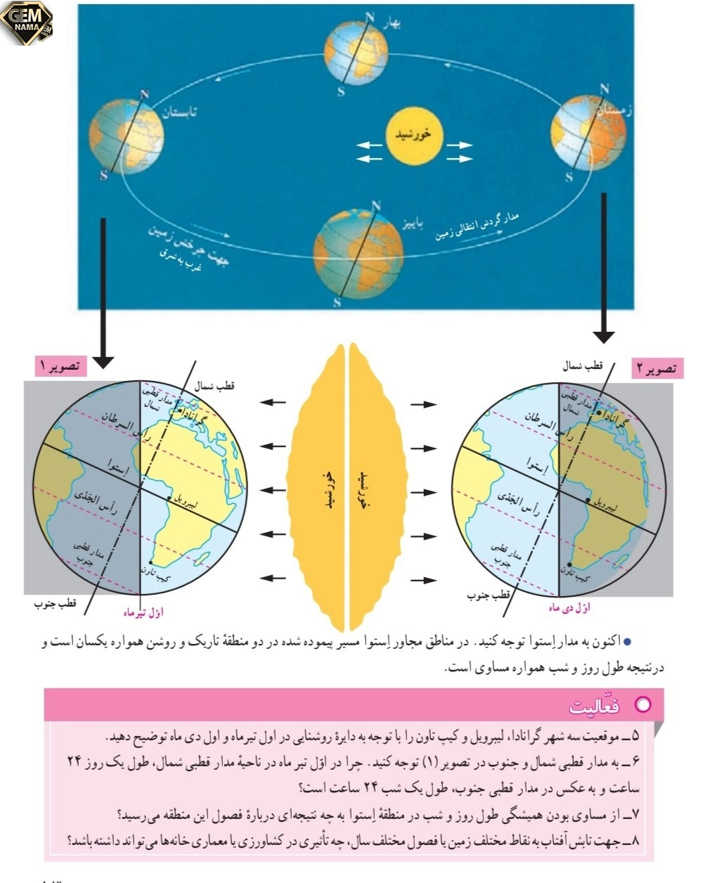 فعالیت صفحه ۱۳درس ۲مطالعات نهم