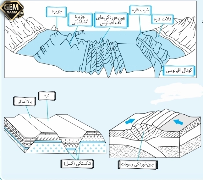 فعالیت وکاربرگه صفحه ۲۲مطالعات نهم
