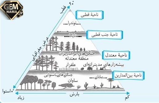 جواب کاربرگه شماره ۴ صفحه۳۵مطالعات نهم