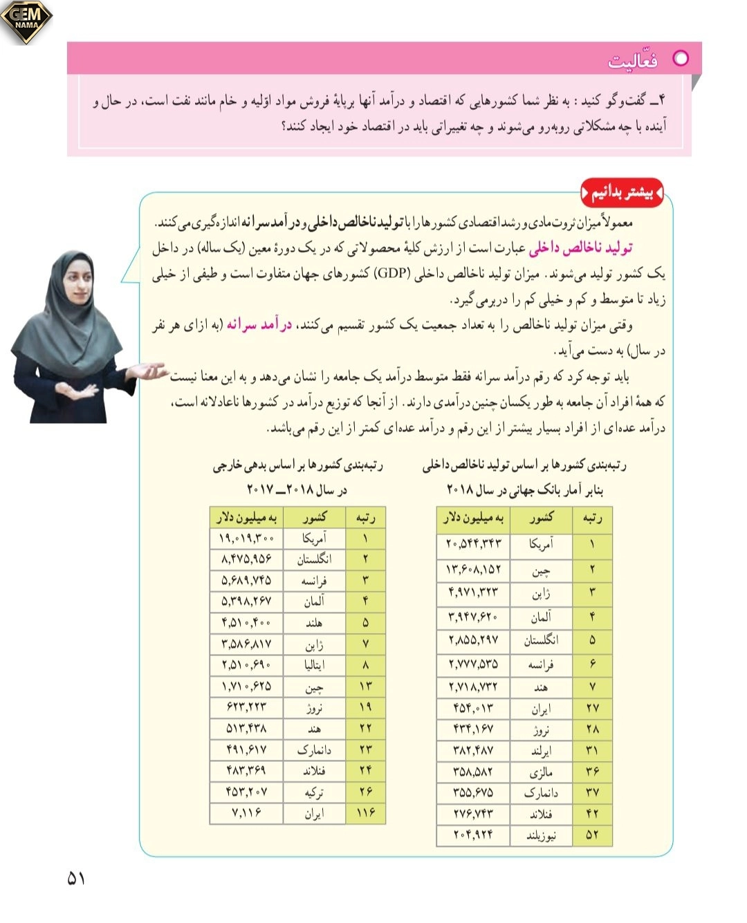 فعالیت صفحه ۵۱درس ۸مطالعات نهم
