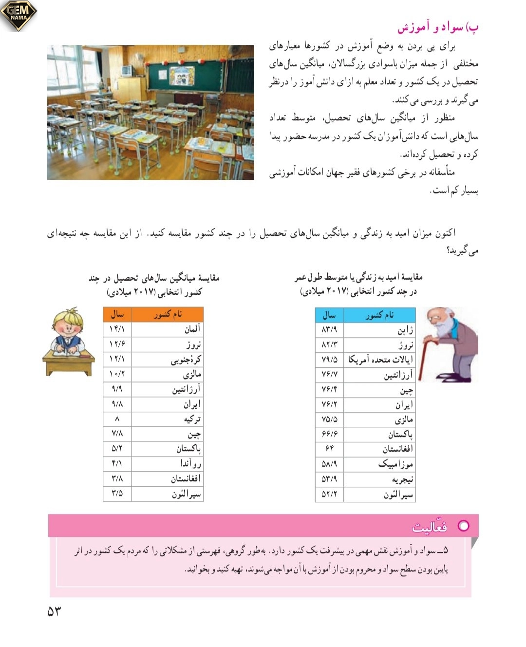 فعالیت صفحه ۵۳درس ۸مطالعات نهم