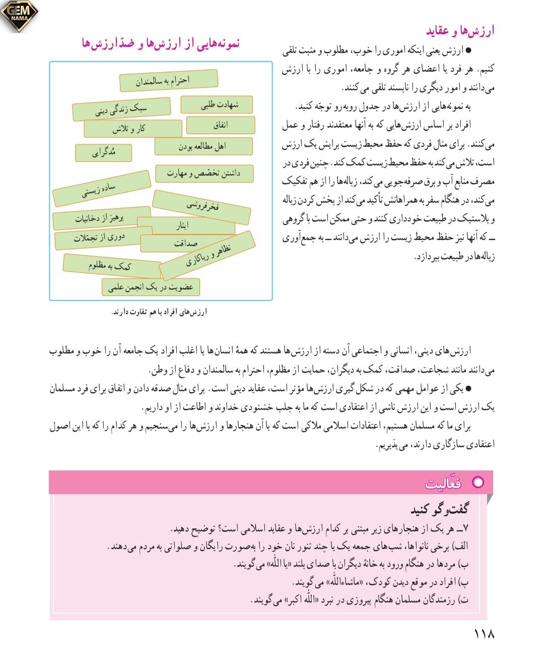 فعالیت صفحه ۱۱۸درس ۱۷مطالعات نهم