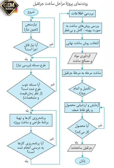 جواب کارکلاسی صفحه ۱۲پودمان ۱کاروفناوری نهم