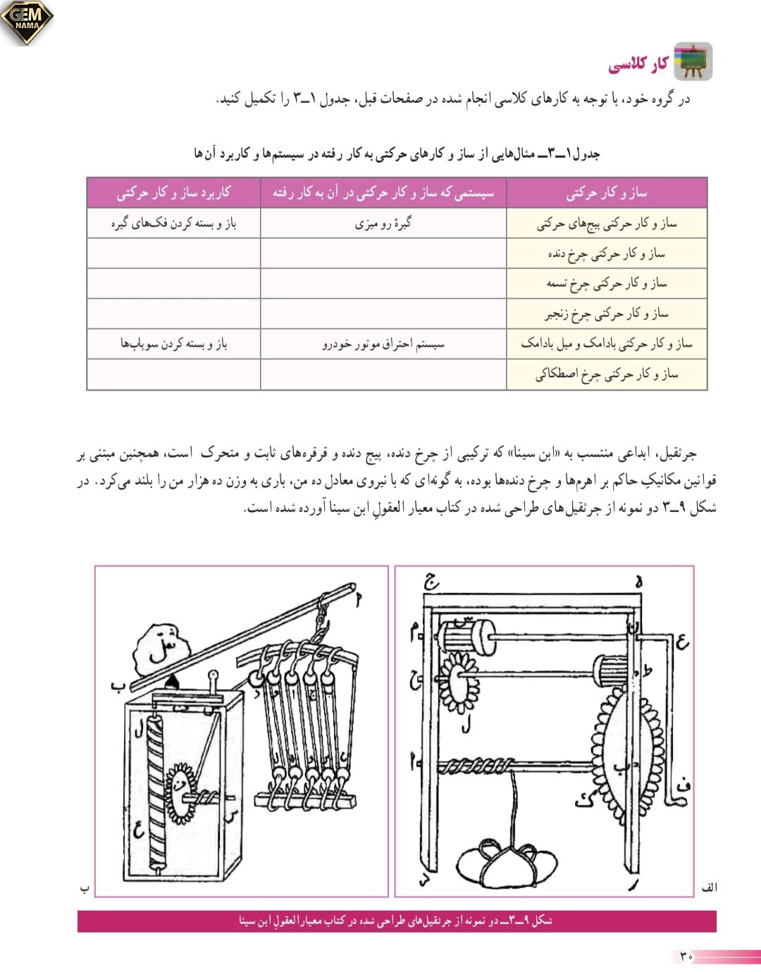 جواب کارکلاسی صفحه ۳۰پودمان ۳کاروفناوری نهم