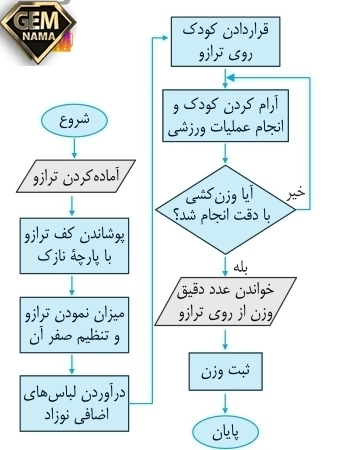 جواب کارکلاسی صفحه ۱۳۲پودمان ۱۰کاروفناوری نهم