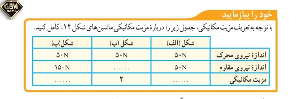جواب خودرابیازمایید صفحه ۱۰۳علوم تجربی نهم