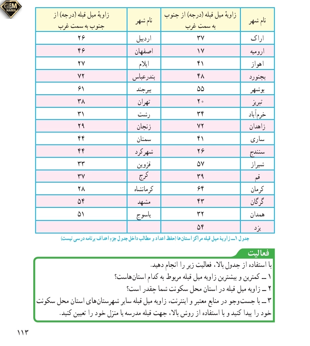 جواب فعالیت صفحه ۱۱۳علوم تجربی نهم