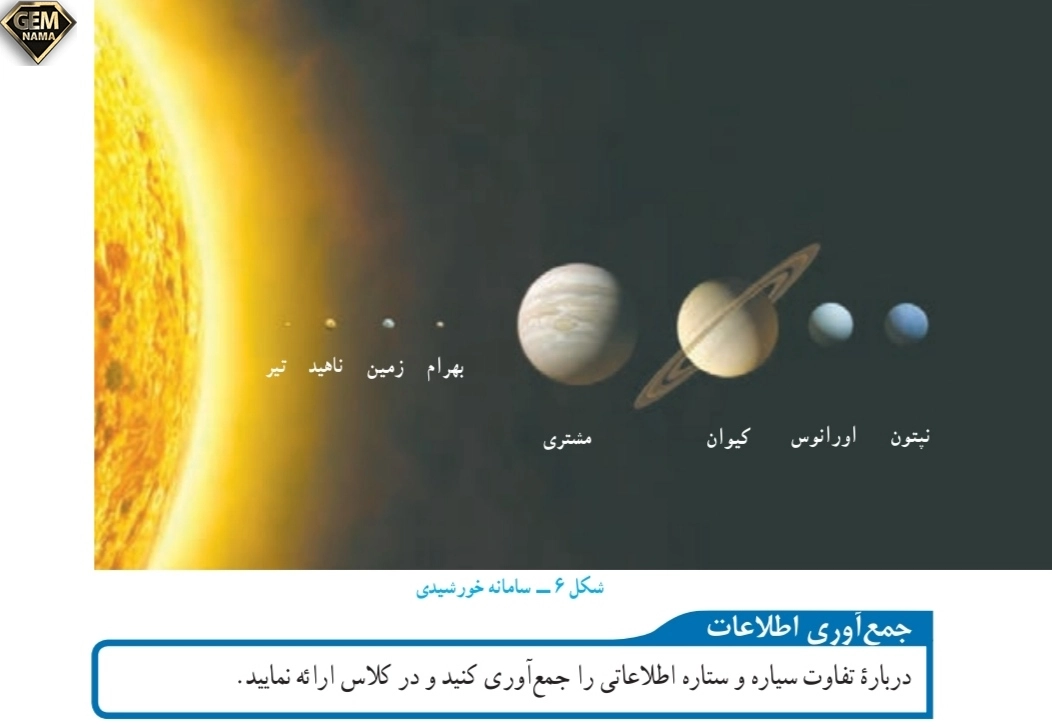 جمع آوری اطلاعات صفحه ۱۱۴علوم نهم