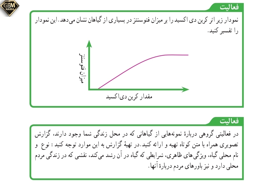 جواب فعالیت صفحه ۱۴۰علوم تجربی نهم
