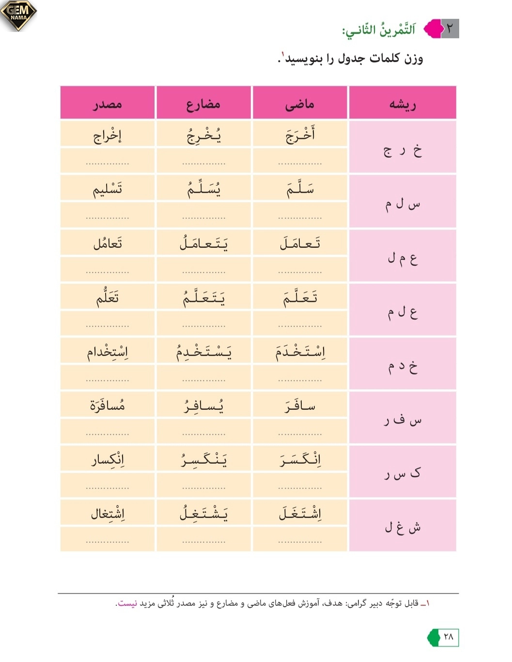 جواب تمرین ۲صفحه 28درس دوم عربی نهم