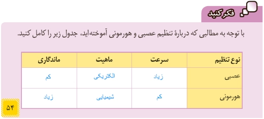 فکر کنید صفحه ۵۴ علوم هشتم