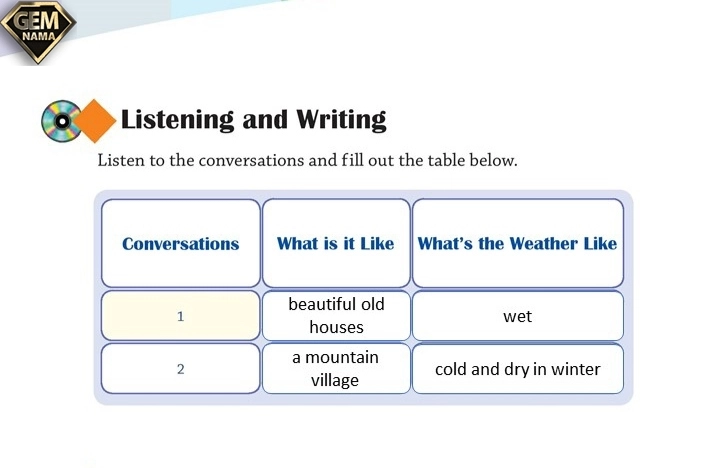 listenning and writing صفحه 52 کتاب زبان انگلیسی پایه هشتم