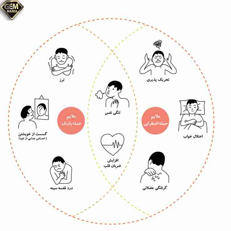 تفاوت حمله پنیک و اضطراب