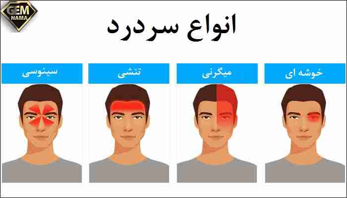 سردرد در هر ناحیه نشانه چیست