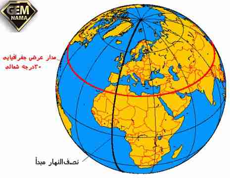 تحقیق درباره نصفالنهار مبدأ گرینویچ