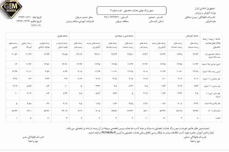 فرم 6 امضا هدایت تحصیلی چیست