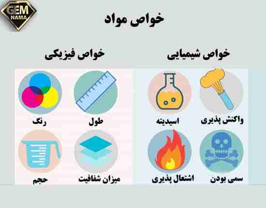 تحقیق مواد و خواص آنها برای پایه ابتدایی
