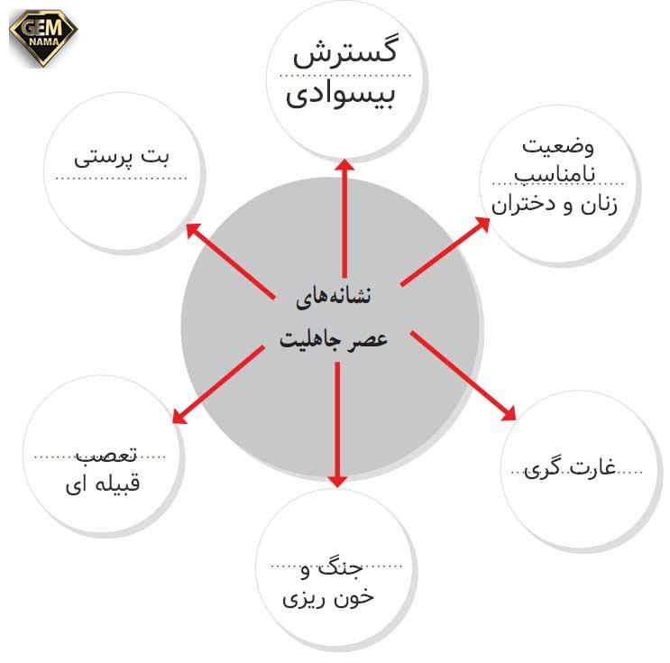 جواب فعالیت صفحه 49 درس نهم مطالعات اجتماعی پایه هشتم