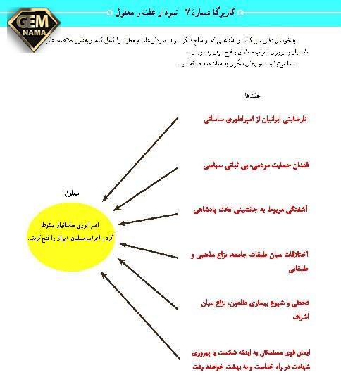 فعالیت - کاربرگه شماره ۷ درس 11 مطالعات هشتم