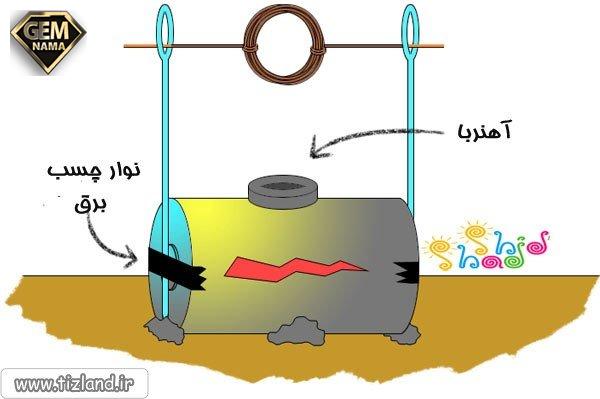 سوال متن صفحه 96 فصل 10 علوم هشتم