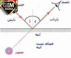 تحقیق درباره آینه برآمده - تحقیق مدرسه