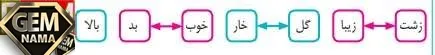 درست و نادرست درس اول فارسی پنجم
