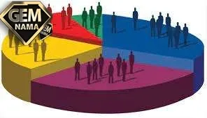 جهان غرب هویت خود را بر اساس چه چیزی شکل میدهد